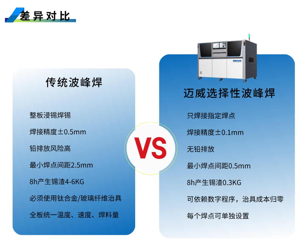 1754019369596445.png 選焊-詳情頁__2025-08-01+11_22_07.png